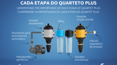 Entenda a importância de cada etapa do Quarteto Plus Kobra: A Solução completa para o tratamento  da água e dos animais