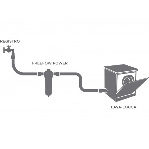Dosador Freeflow Power